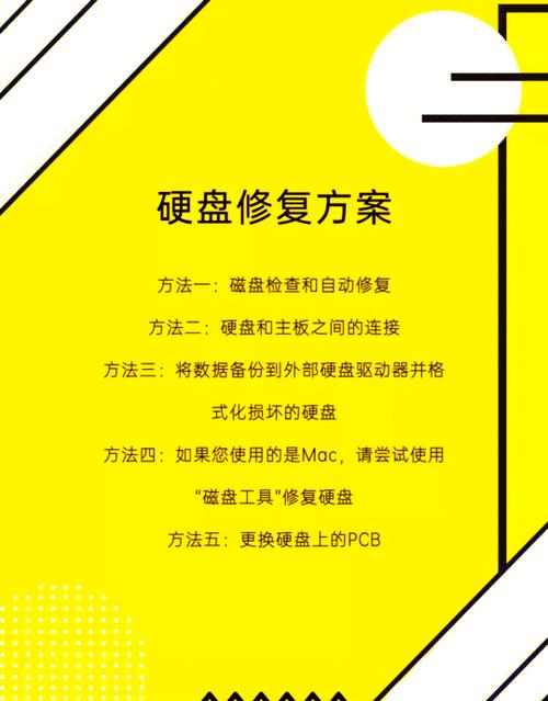 硬盘故障敲盘修复有何风险？这些准备工作与适用场景要知道  第4张