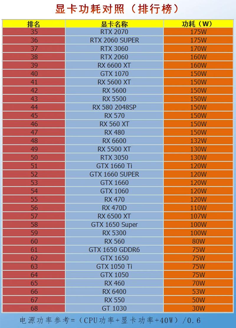 深入探讨GTX 1080功耗情况，典型功耗与实际差别有多少？