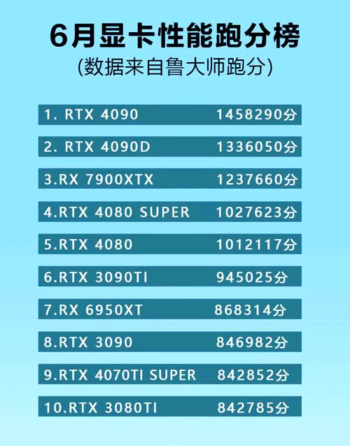 GTX 1080显卡能耗大揭秘！空载功耗究竟多少？  第10张