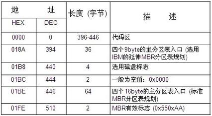 硬盘存储系统中的扇区参数：核心概念与数据存储奥秘？  第6张