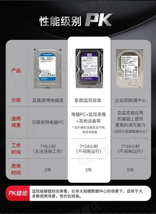 硬盘尺寸影响大！3.5英寸硬盘在台式机中的应用与特点解析  第6张