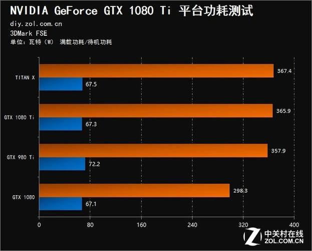 GTX 1080显卡性能卓越但满载功耗引关注，技术原理揭秘  第9张