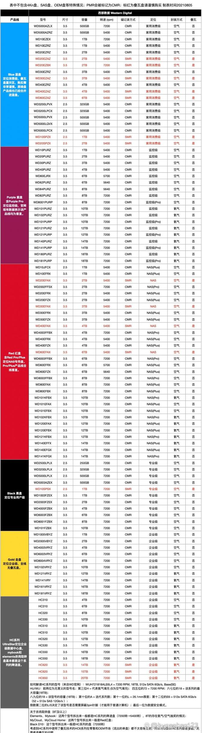 希捷硬盘声誉虽高，但能耗问题受关注，不同型号差异显著  第3张
