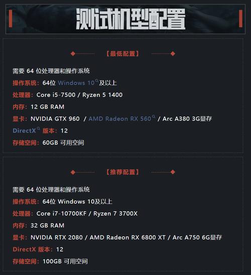 GTX960内存配置揭秘：容量规格与游戏性能的紧密关联