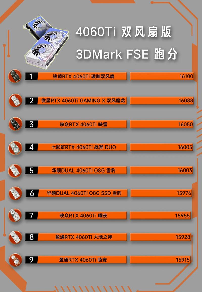 GTX650 显卡风扇有多关键？六个角度详细介绍其相关情况