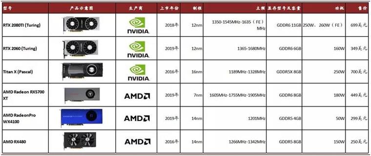 英伟达GTX970与AMD显卡对比：性能优势与不足全解析  第2张