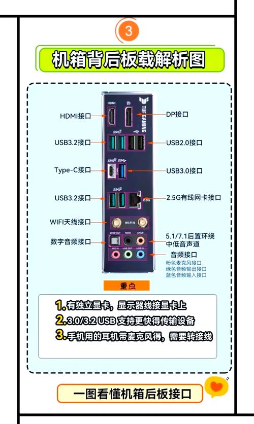 英伟达GTX 980接口大揭秘：DisplayPort为何如此重要？