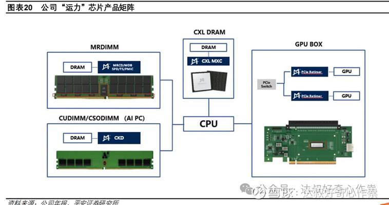 英伟达GTX 980接口大揭秘：DisplayPort为何如此重要？  第6张
