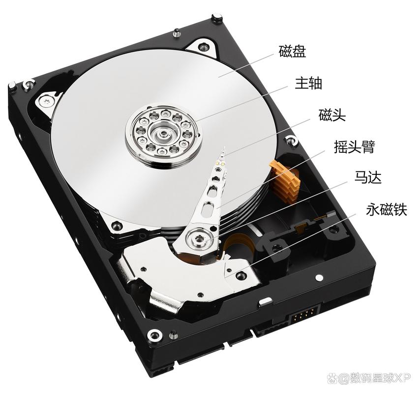数字化时代如何挑选数据硬盘？大容量机械硬盘了解一下  第2张