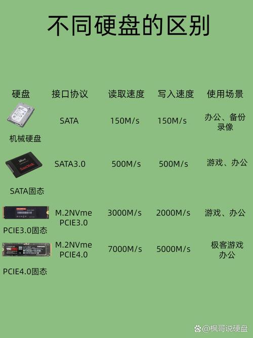 数字化时代如何挑选数据硬盘？大容量机械硬盘了解一下  第6张