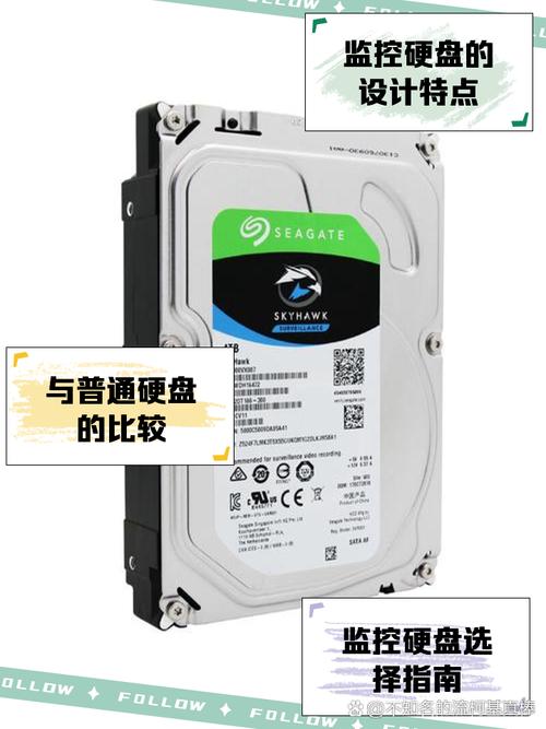 硬盘监控批发要点全解析：产品选择、存储需求及价格定位  第4张