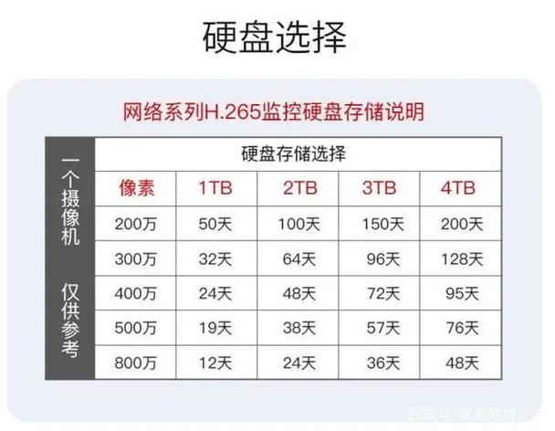 硬盘监控批发要点全解析：产品选择、存储需求及价格定位  第6张