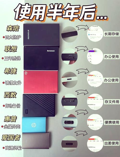 特价移动硬盘受青睐，价格低但质量参差不齐咋选？  第6张