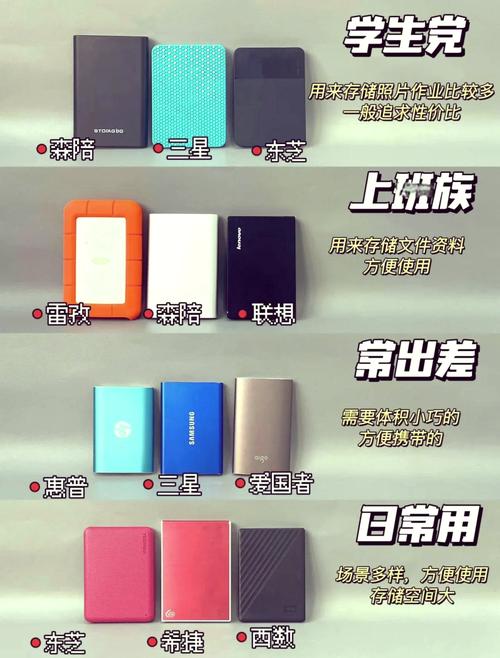 特价移动硬盘受青睐，价格低但质量参差不齐咋选？  第7张