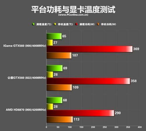 GTX560温度控制有多重要？关乎游戏体验与硬件寿命