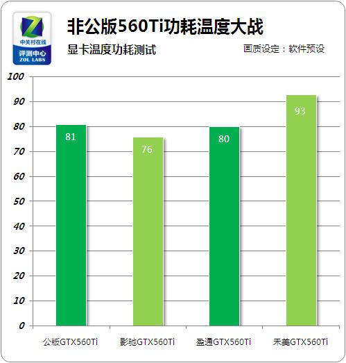 GTX560温度控制有多重要？关乎游戏体验与硬件寿命  第3张