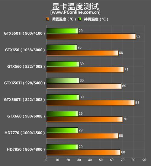 GTX560温度控制有多重要？关乎游戏体验与硬件寿命  第5张