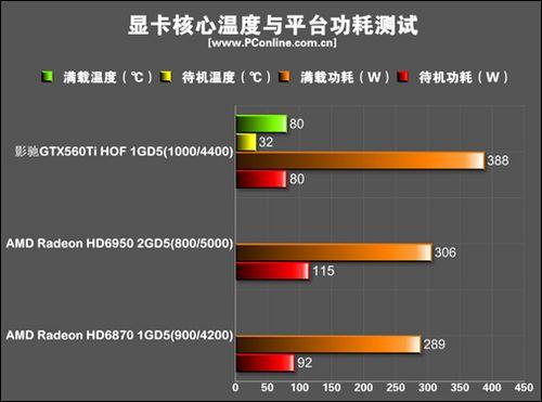 GTX560温度控制有多重要？关乎游戏体验与硬件寿命  第7张