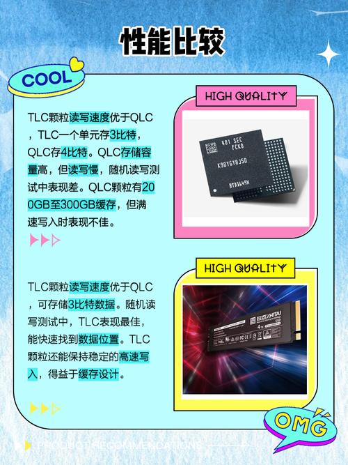 硬盘存储颗粒类型全解析：SLC、MLC、TLC和QLC的特点与应用场景  第6张