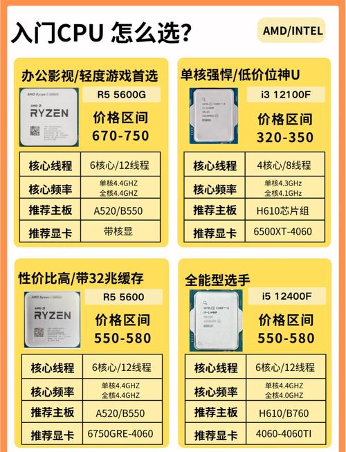 GTX750TI搭配CPU指南：如何让电脑性能发挥极致？  第8张