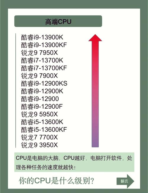 i7处理器与GTX980Ti显卡搭配，性能优势究竟有多大？  第2张