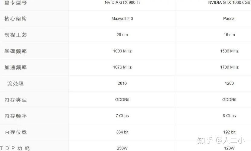 GTX980Ti显卡能耗受关注，详解满载与待机功耗情况  第3张