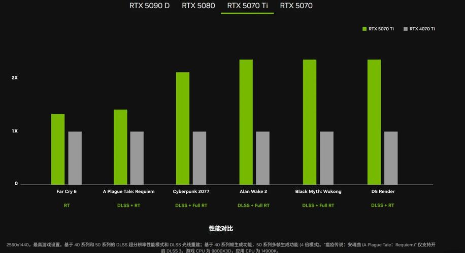 GTX460 至尊版显卡有多强？从性能参数到应用场景全解析  第3张
