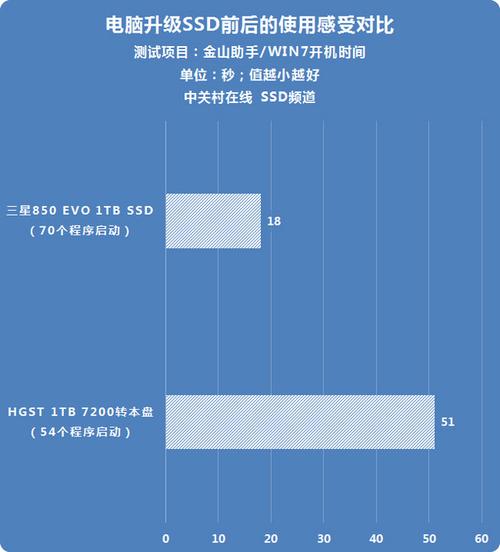 三星750与850系列固态硬盘对比，多维度详尽分析  第4张