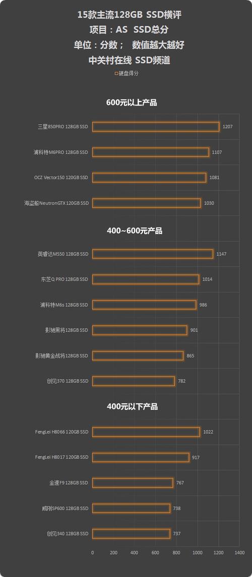 三星750与850系列固态硬盘对比，多维度详尽分析  第7张
