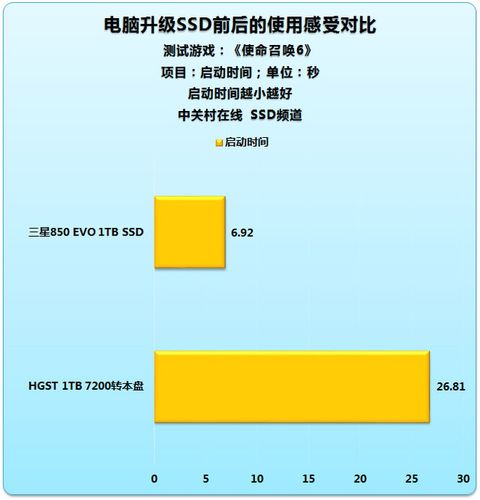 三星750与850系列固态硬盘对比，多维度详尽分析  第8张