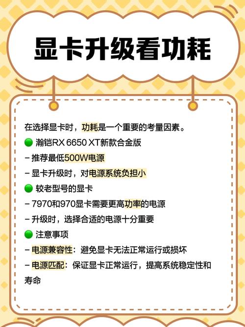 GTX650Ti显卡能耗分析：官方参数与满载运行功耗情况？  第5张