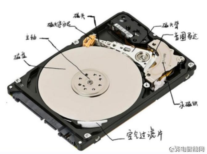 硬盘内部结构大揭秘：盘片、存储与速度的奥秘？  第2张