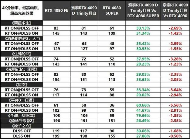 索泰GTX460-1GD5显卡有多强？多维度详细分析来了  第8张