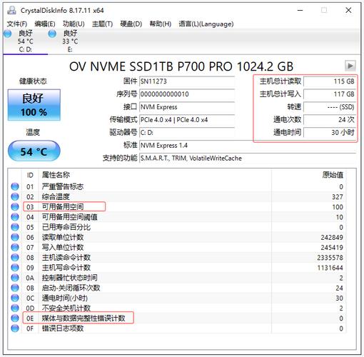 硬盘出现硬故障？这些表现、原因及影响你得了解  第10张