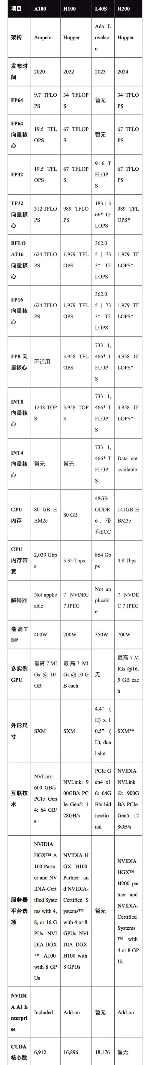英伟达GTX780高端显卡：性能卓越却引功耗关注，一文详解  第4张