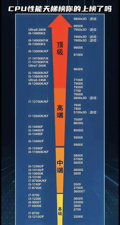GTX1080显卡性能出众，搭配这些CPU打造高性能系统  第6张