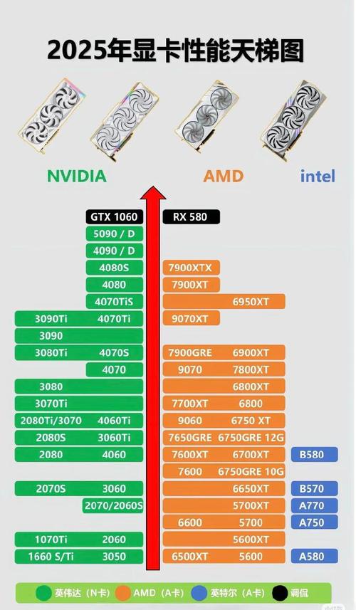 GTX1080显卡性能出众，搭配这些CPU打造高性能系统  第10张