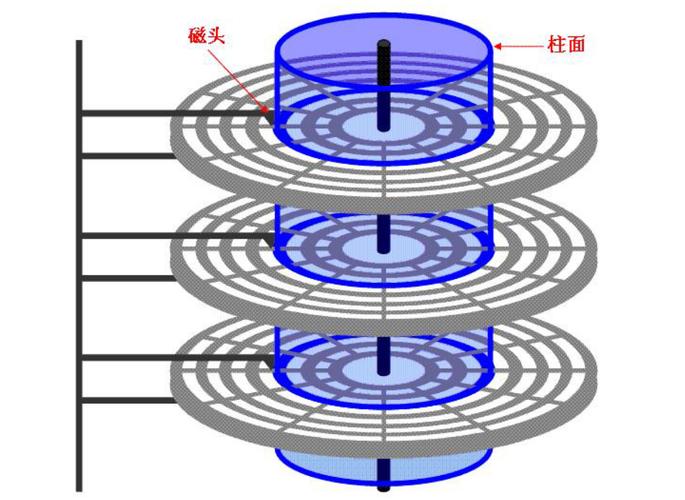 深入剖析硬盘磁头结构：悬臂的关键作用与特性要求  第6张