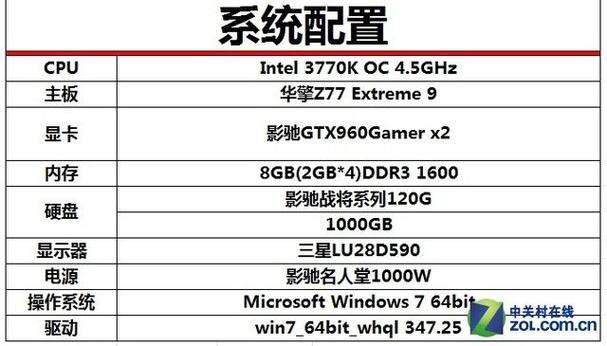 GTX 960 Gamer显卡介绍：性能卓越，适用多种游戏  第6张