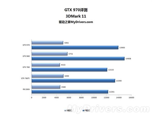 GTX780与GTX970对比：不同时代的经典显卡，谁更胜一筹？  第5张