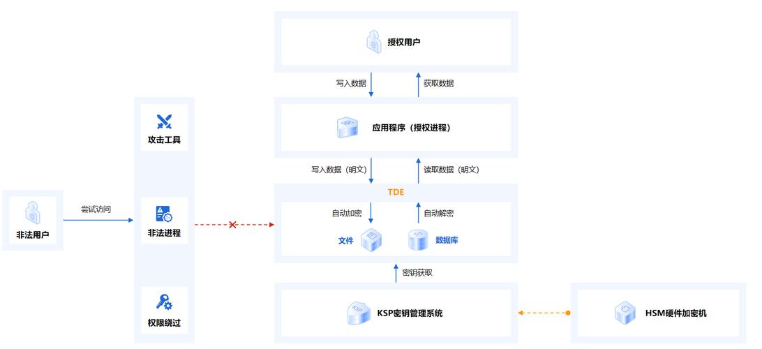 硬盘加密有多重要？关乎个人隐私与数据安全，速来了解  第2张