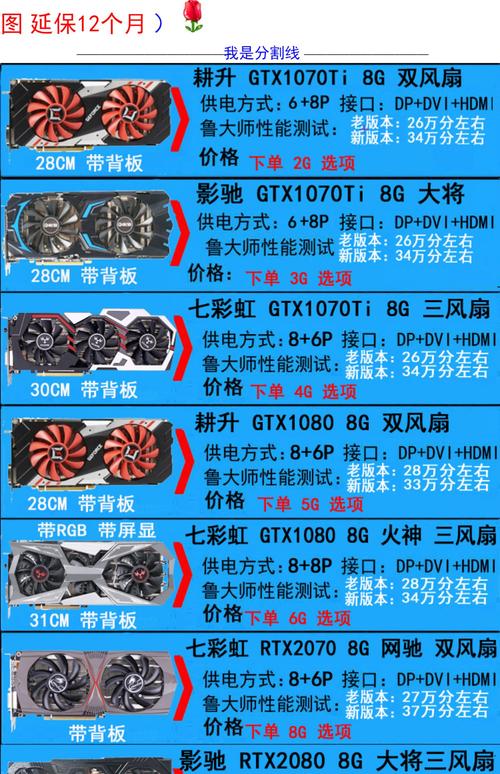 影驰GTX1080显卡受关注，性能参数出色，多方面优势显著  第5张