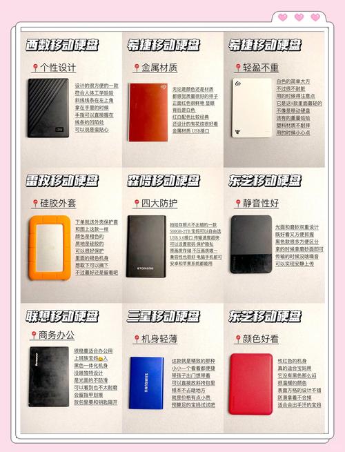 国美移动硬盘受欢迎，性能卓越且容量多样，使用时需注意这些  第8张