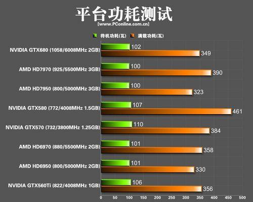 GTX680显卡驱动程序介绍：重要性及影响你知道多少？  第7张