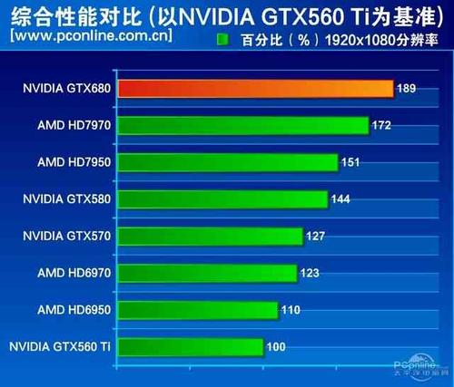 GTX680显卡驱动程序介绍：重要性及影响你知道多少？  第8张