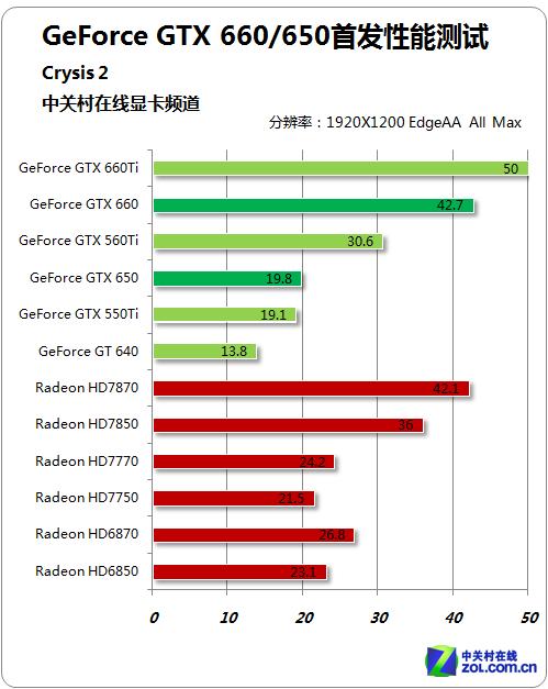孤岛危机与GTX660：电脑硬件配置与游戏性能的深度剖析？  第3张