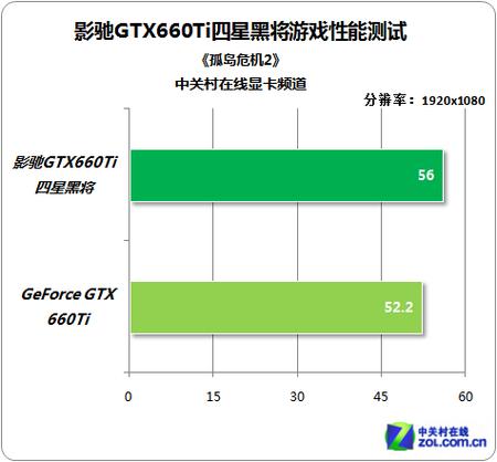 孤岛危机与GTX660：电脑硬件配置与游戏性能的深度剖析？  第8张