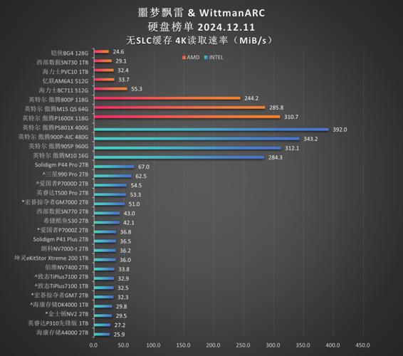 硬盘存储容量标准发展历程：从几兆到数十TB的巨大跨越？  第7张