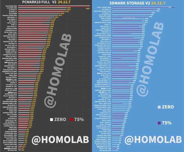 硬盘存储容量标准发展历程：从几兆到数十TB的巨大跨越？  第10张