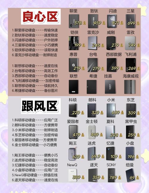 超大移动硬盘：数据存储新宠，海量空间助你珍藏珍贵资料  第7张
